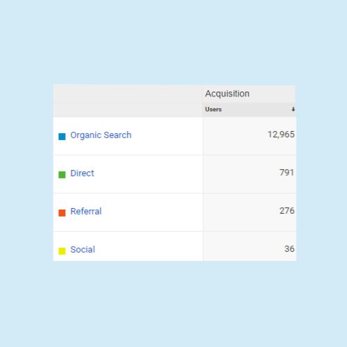 acquisition traffic