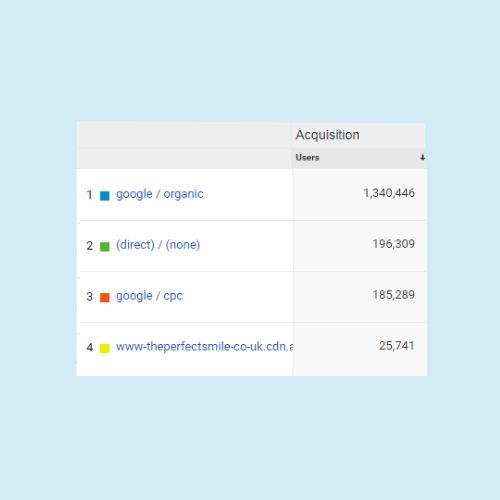 acquisition traffic report