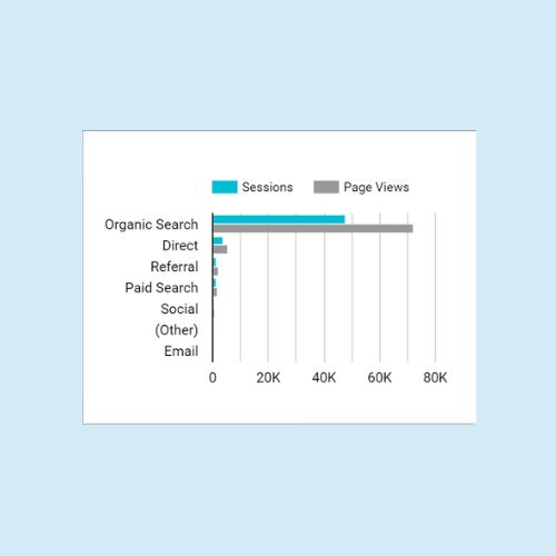 site referral report