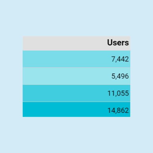 total user results