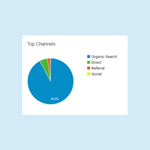top referral traffic
