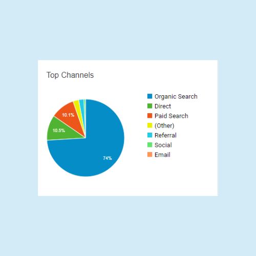 source medium traffic